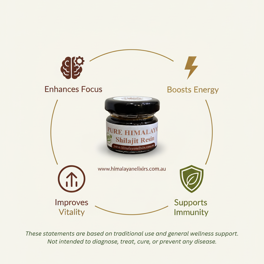 Infographic showing the benefits of Himalayan Shilajit resin by Himalayan Elixirs, featuring a 25g jar at the center and key wellness advantages for Australians seeking authentic superfoods.